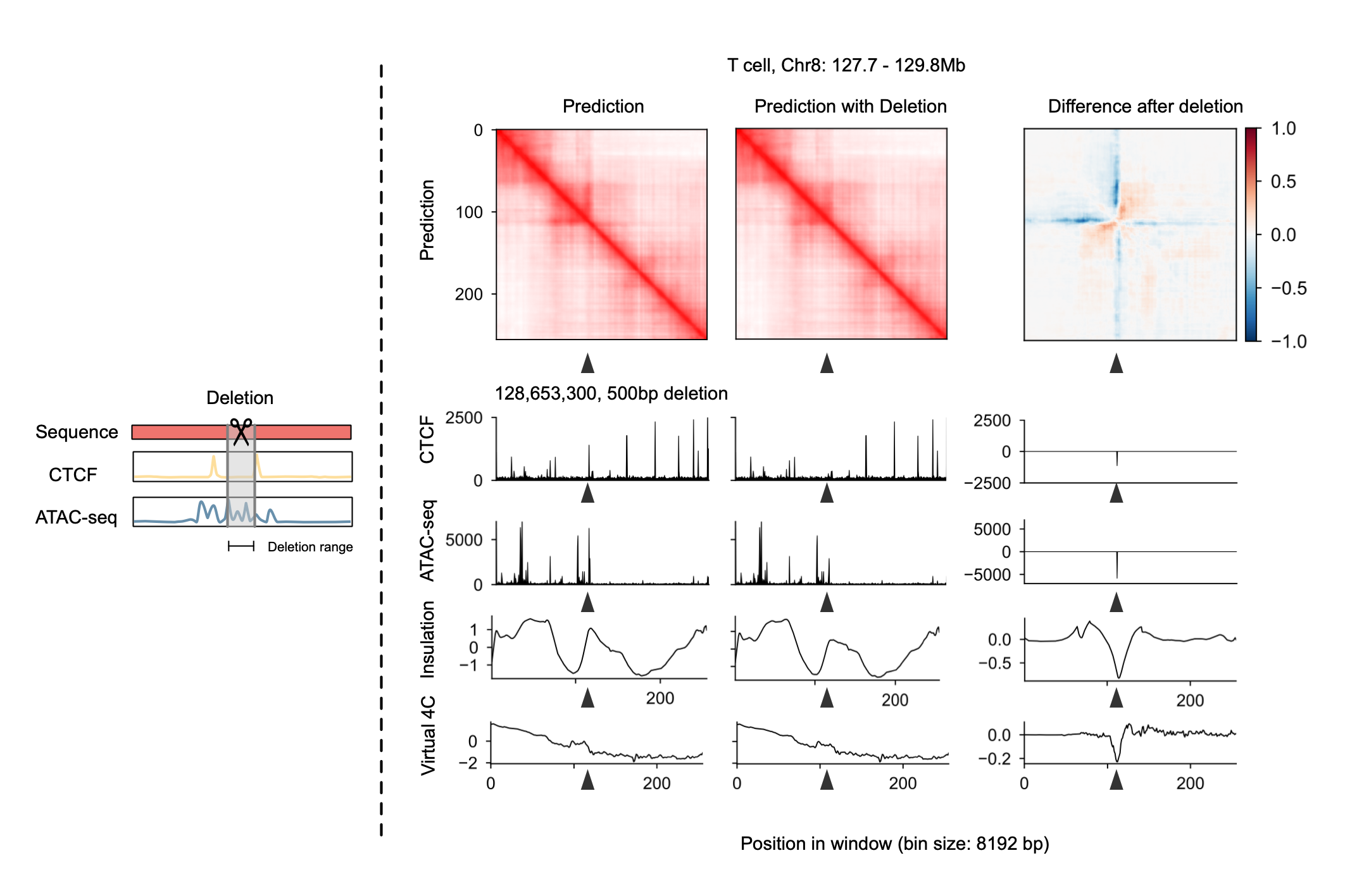 In silico genetic editing